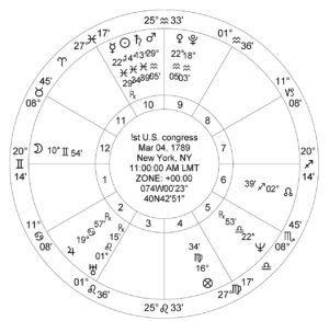 1st Congress Horoscope